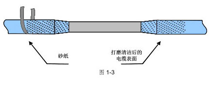 電纜外護套破損的修補