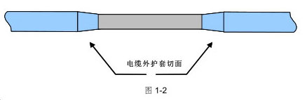 電纜外護套破損的修補