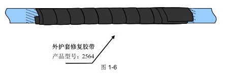 電纜外護套破損的修補